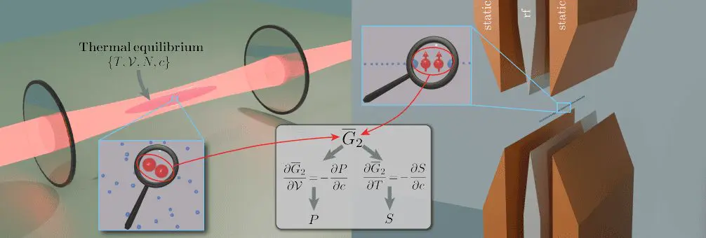Simulators Unlock Hidden Thermodynamic Properties via Universal Maxwell Relations.