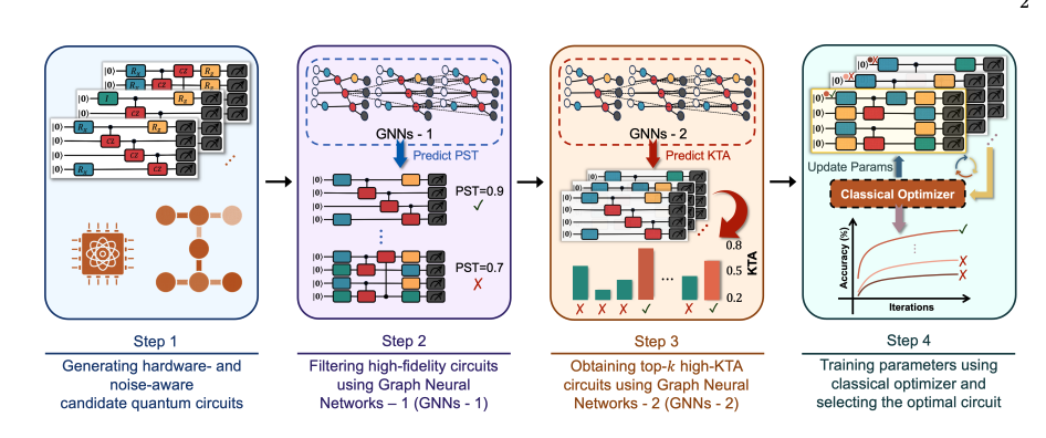 Quantum Kernel Design Improves Accuracy on Near-Term Hardware.