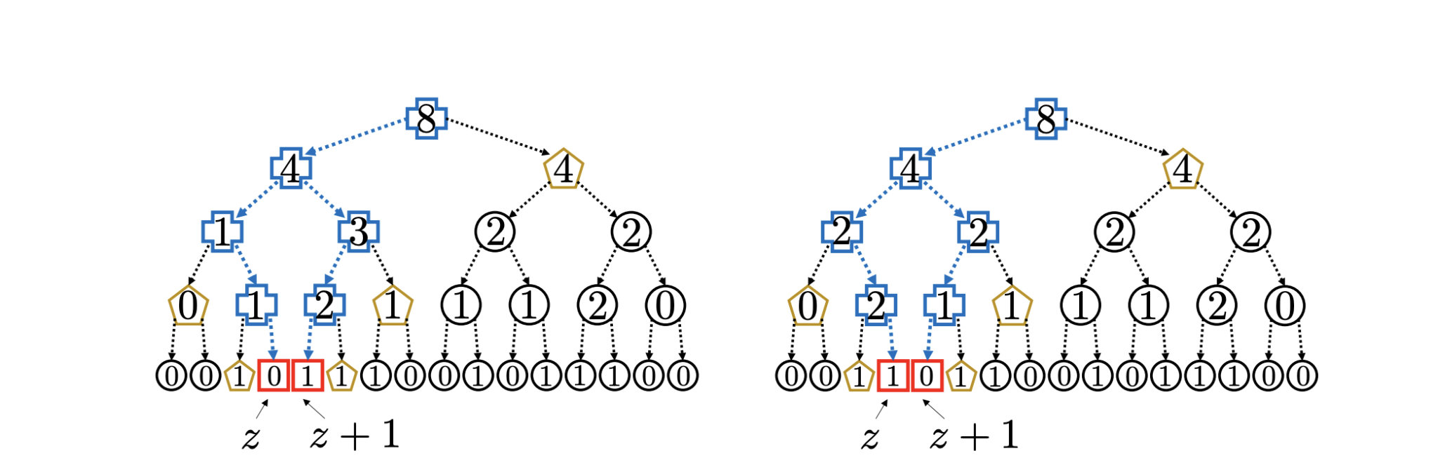 New One-Shot Signature Construction Extends Cryptography Beyond Classical Oracle Models