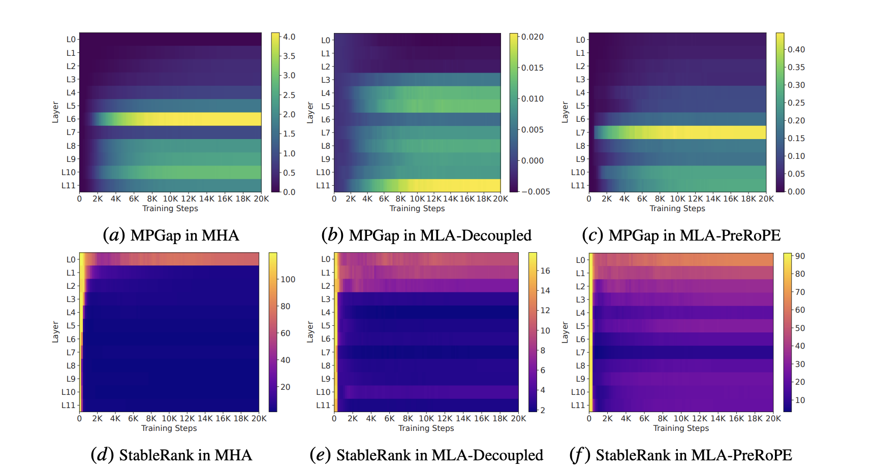 Random Matrix Analysis Reveals Capacity Bottlenecks in Transformer Multi-Head Attention