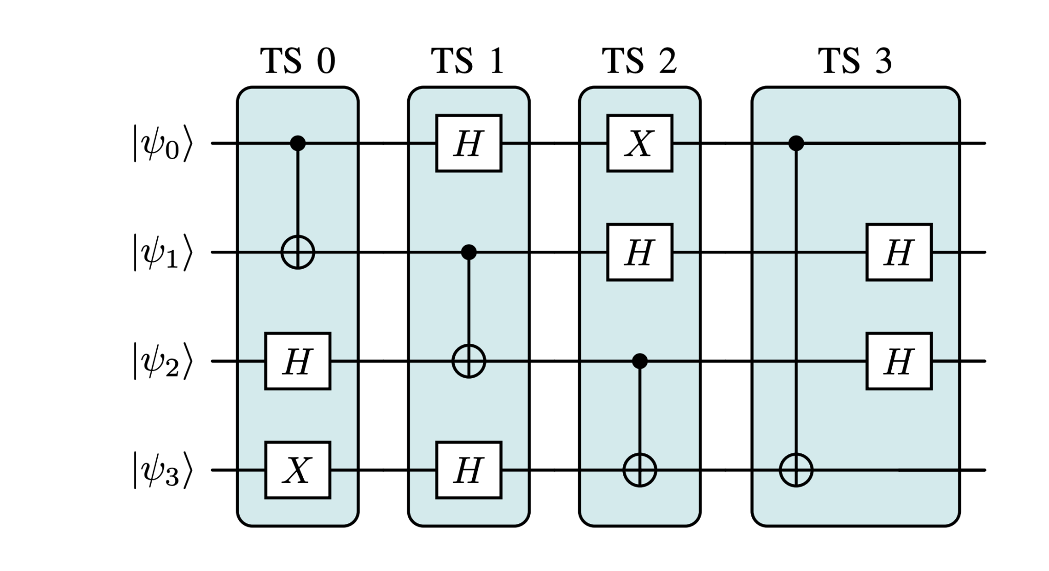 Distributed Quantum Computing Requires New Compilers to Manage Network Constraints