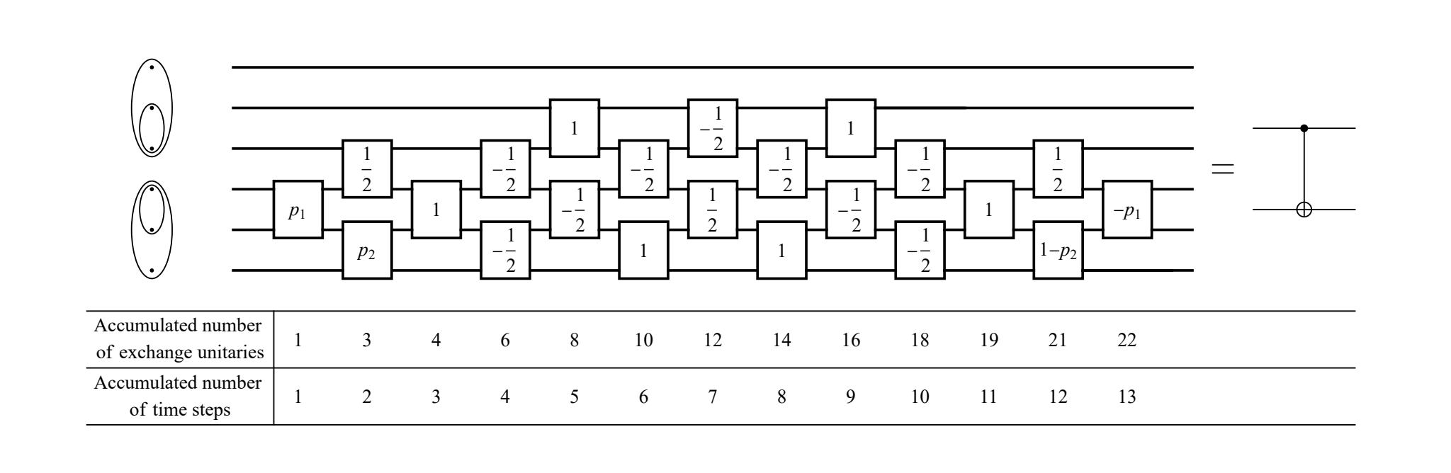 Gradient-Based Algorithm Optimises Exchange-Only Qubit Toffoli Gate Fidelity and Reduces Pulse Count