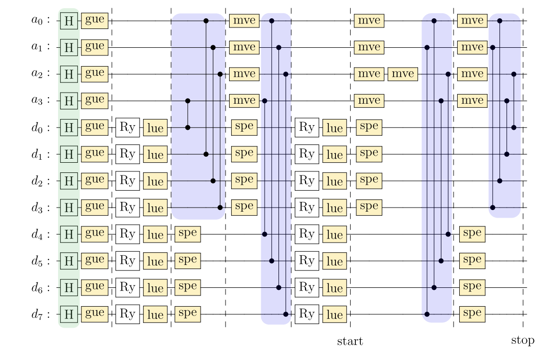 QCrank Encoding Protocol Optimises Algorithm Deployment on Neutral Atom Qubit Arrays