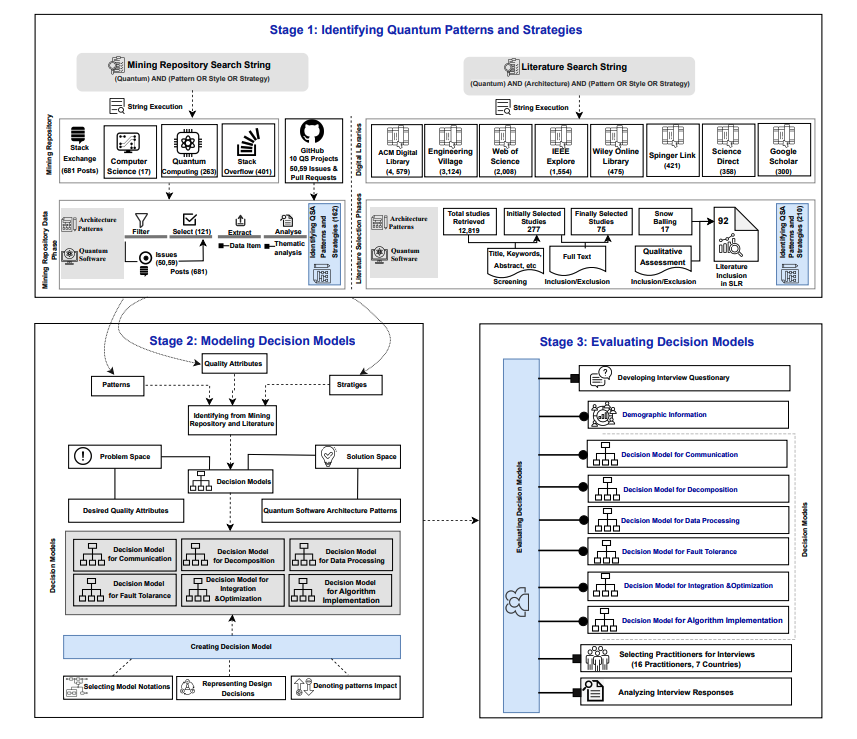 QuGate Software Architecture Enables Abstraction and Simplifies Quantum Computing Development
