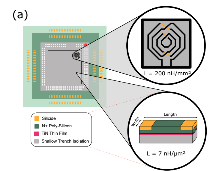 Silicon IC Realises Superinductor with High Kinetic Inductance for rfSET Sensor