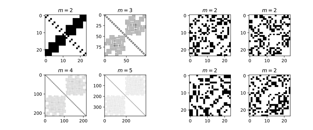 Iterative Algorithm Improves Problem Mapping on Existing Quantum Hardware