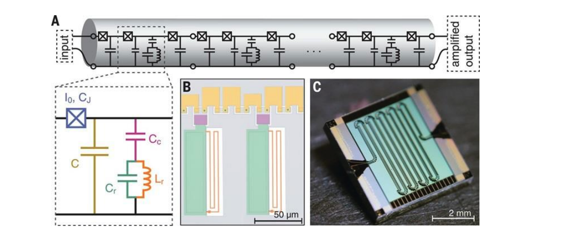 Josephson Parametric Amplifiers Offer Low-Noise Performance in Cryogenic Quantum Systems