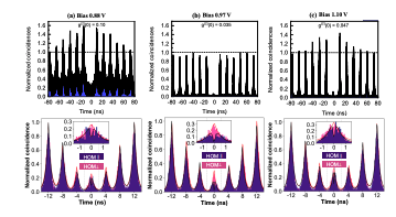 Electrical Field Stabilizes Quantum Dot Emission, Enhancing Indistinguishability for Quantum Networks