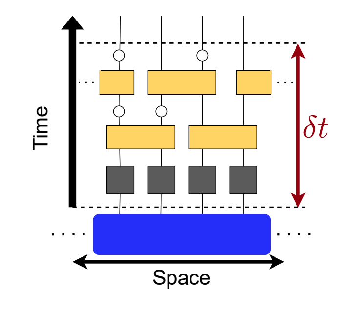Spatially Modulated Measurements Enhance Purification in Hybrid Quantum Circuits