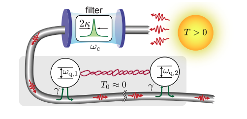 Thermal Light Entangles Distant Quantum Systems via Non-Markovian Effects.