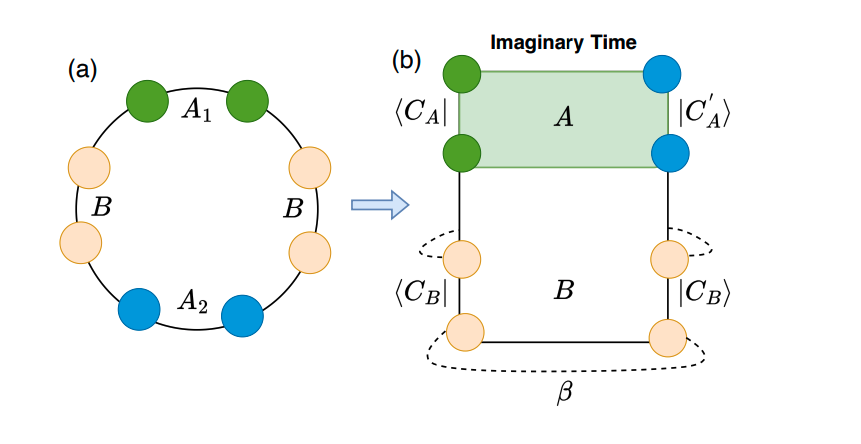 Mutual Robustness of Magic Reveals Criticality in the Ising Chain