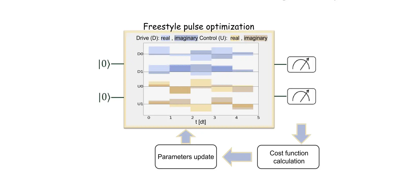 Quantum Computing Progress Hindered by Hardware Noise, New Scheme Promises Improvement