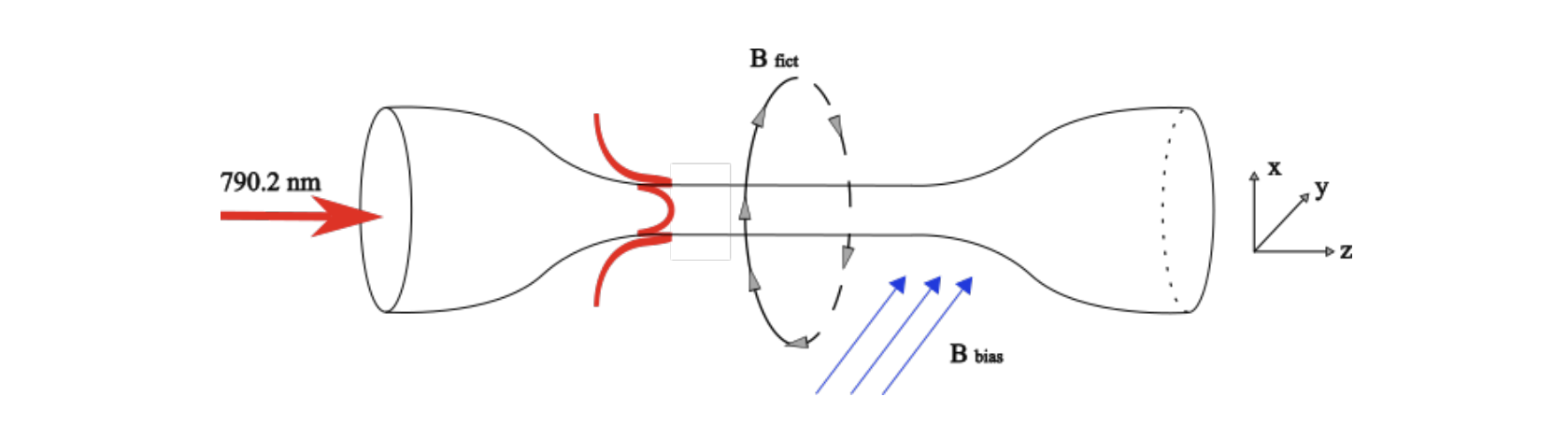 Nanofibre Trap Minimises Dephasing in Rydberg Atom Quantum Simulations