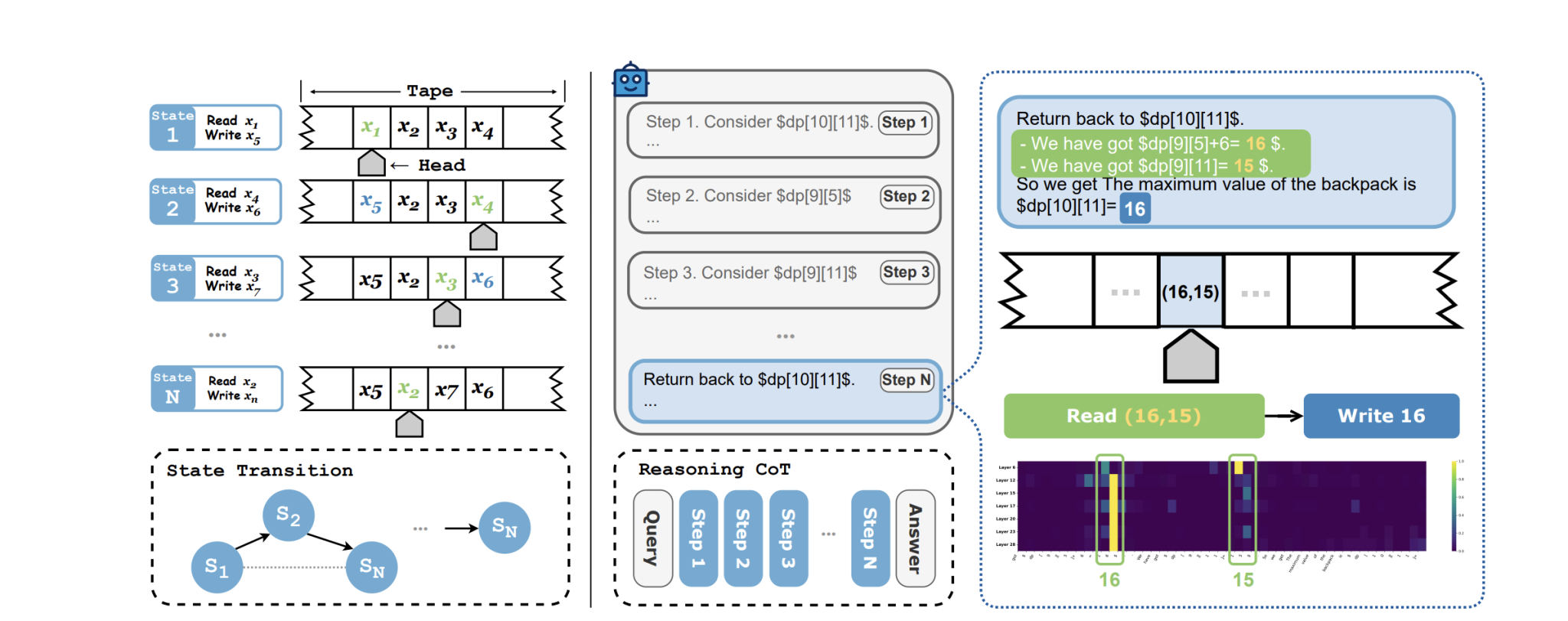 Turing Machine Imitation Learning Enhances Length Generalization in Large Language Models