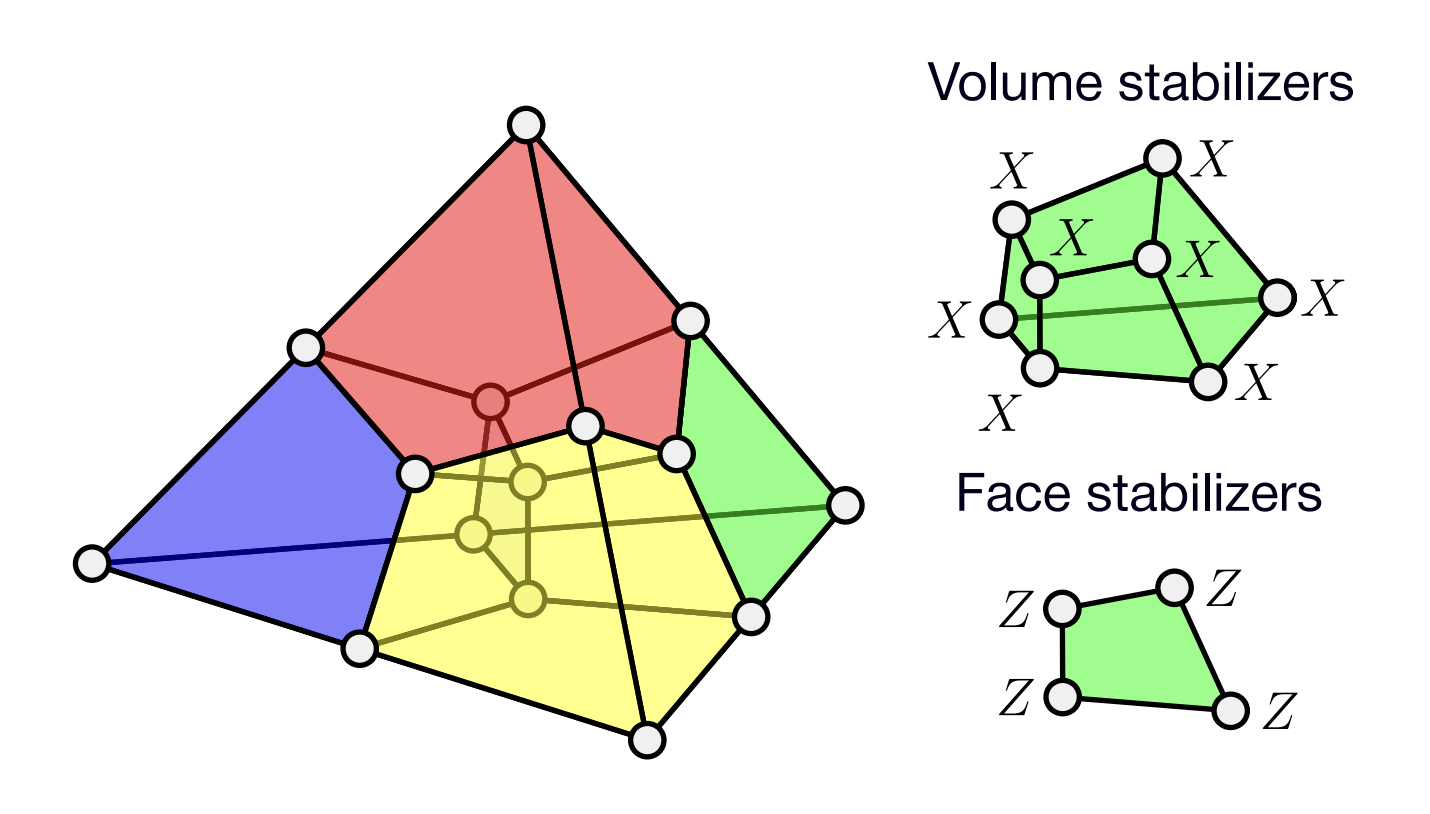 Magic State Distillation Cuts Qubit Count