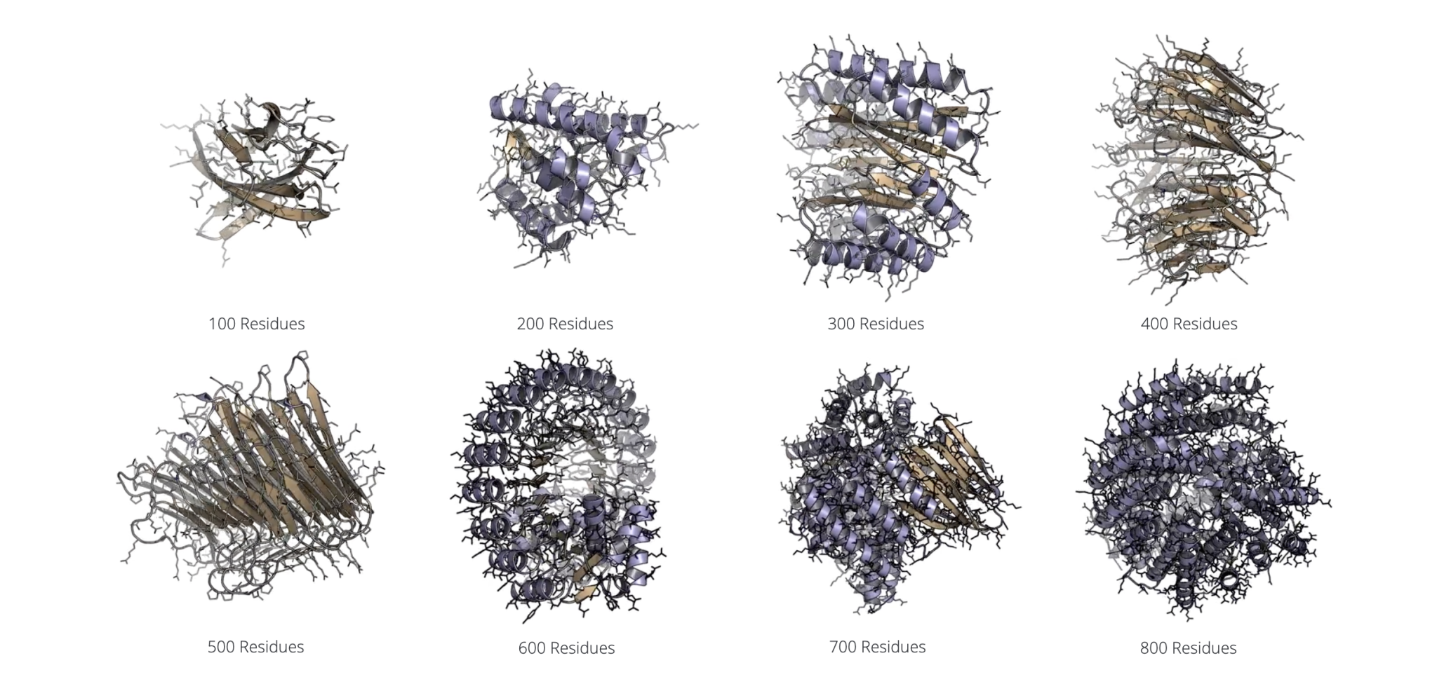 NVIDIA's La-Proteina Generates Diverse Proteins Up To 800 Residues for Enzyme Design