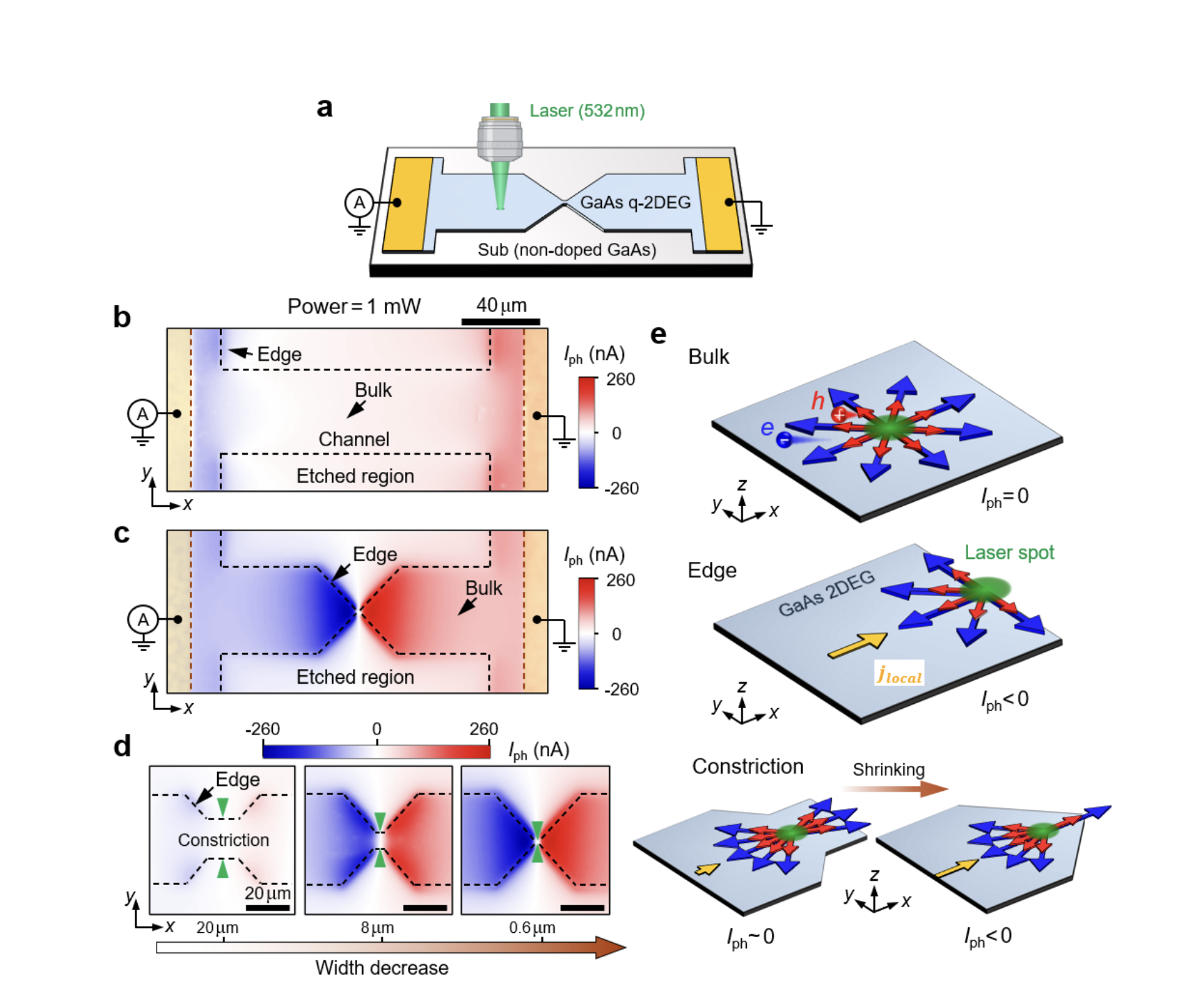 Reversible Electron-Hole Asymmetry Enables Bipolar Shockley-Ramo Photoresponse in GaAs Nanoconstrictions