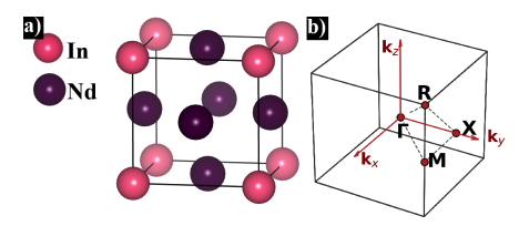 NdIn Predicts Strong-Coupling Superconductivity and High Transition Temperatures under Pressure