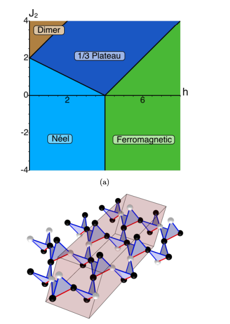 Three-Dimensional Shastry-Sutherland Model Retains Exact Dimer Singlet Ground State