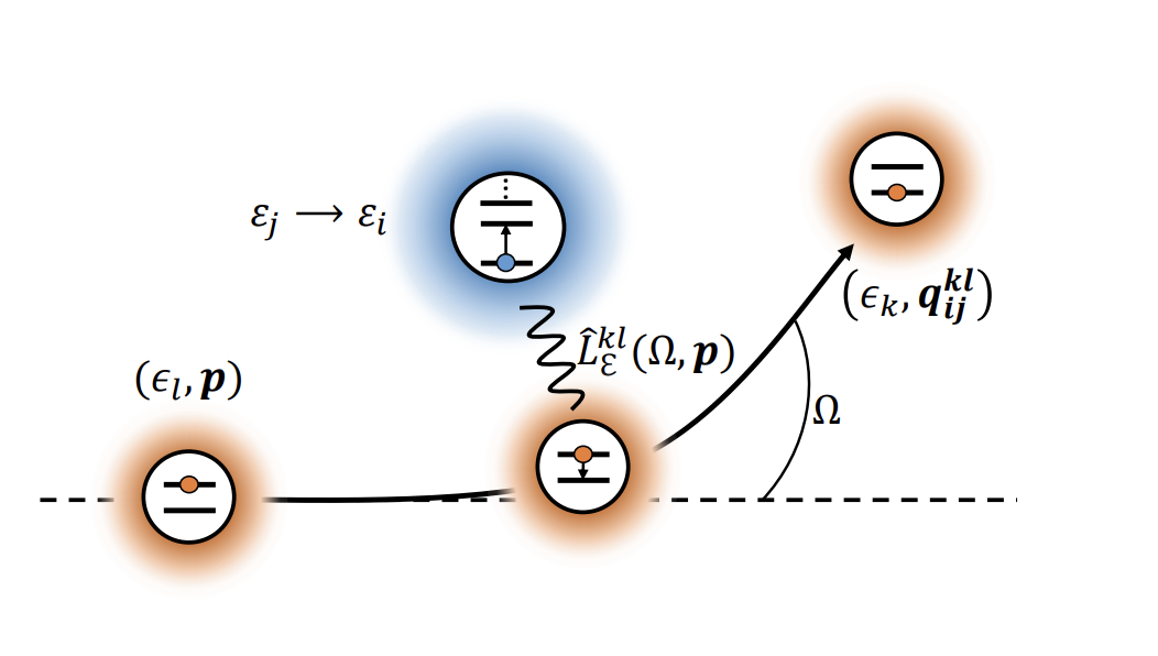 Thermal Gas Dynamics and Energy Generation via Inelastic Scattering