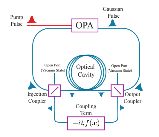 Optical Pulses in Ising Machine Mimic Langevin Dynamics for Enhanced Optimization