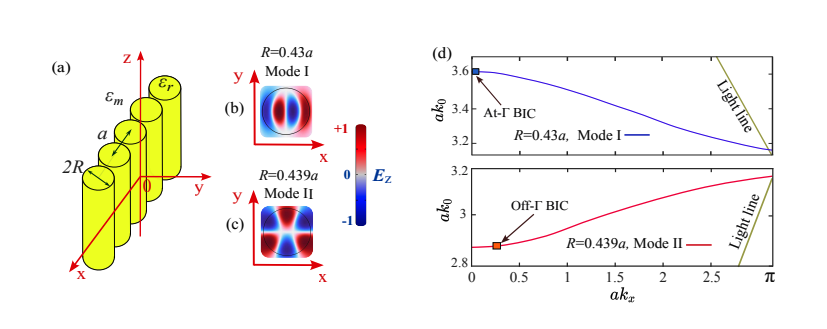 Dielectric Metasurface Exhibits Exceptional Point Sensitivity for Refractive Index Sensing