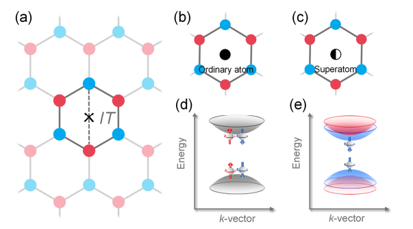 Superatom Internal Degrees of Freedom Enable Two-Dimensional Spin-Split Antiferromagnets