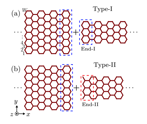 Armchair Nanoribbon Junctions Exhibit Interface States Influenced by Width and Strain