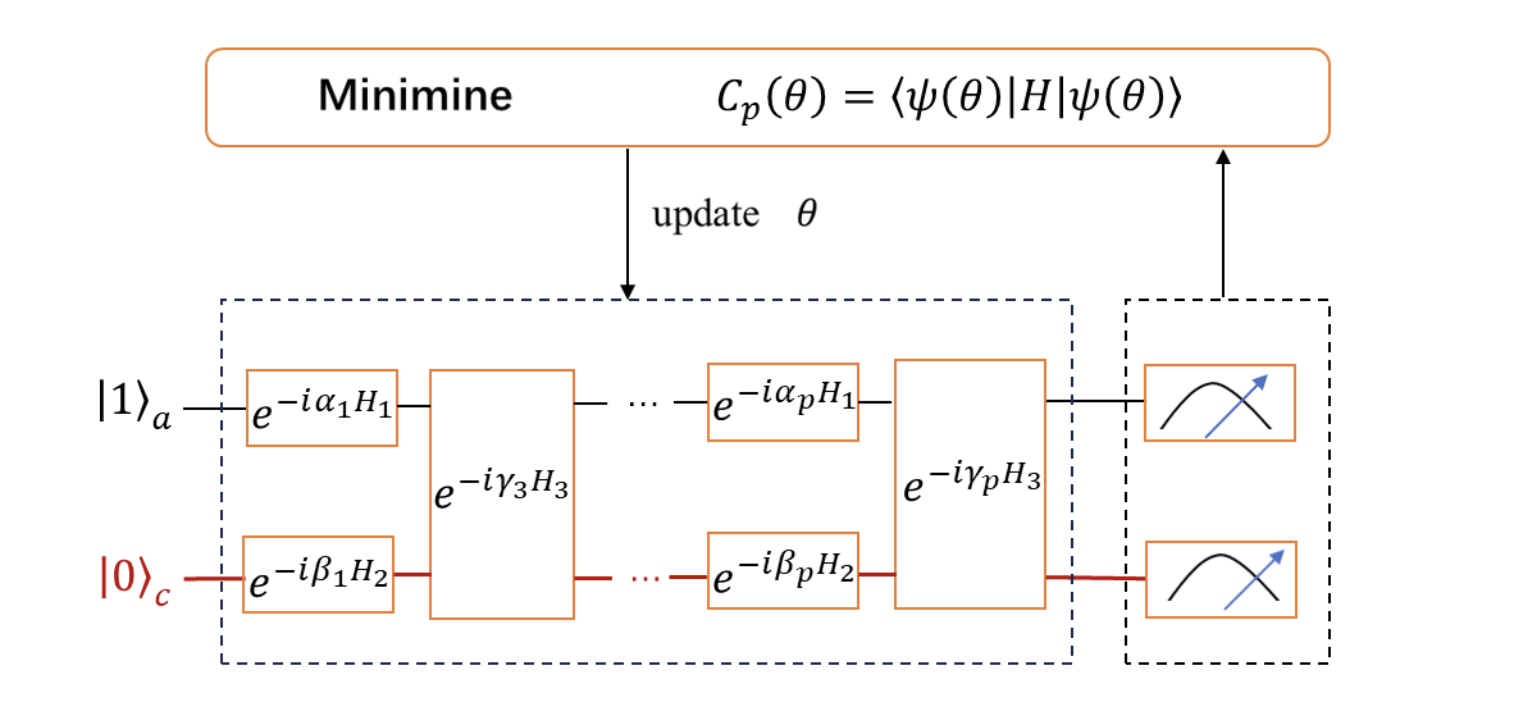Variational Hamiltonian Ansätze Efficiently Capture Critical States in the Rabi Model