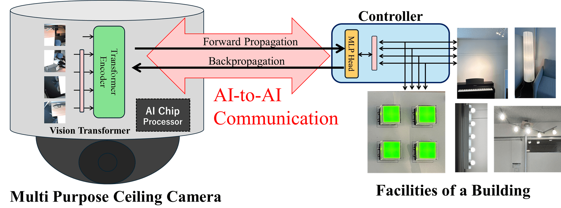 University of Tokyo Develops Privacy-Aware AI Framework for Decentralized Building Automation Using Split Learning