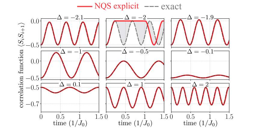Restricted Boltzmann Machines Reveal Numerical Instabilities in Time-Dependent Variational Principle Dynamics