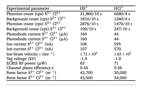 Synchrotron Radiation Reveals Molecular Ionisation Dynamics with Spin-Orbit Coupling