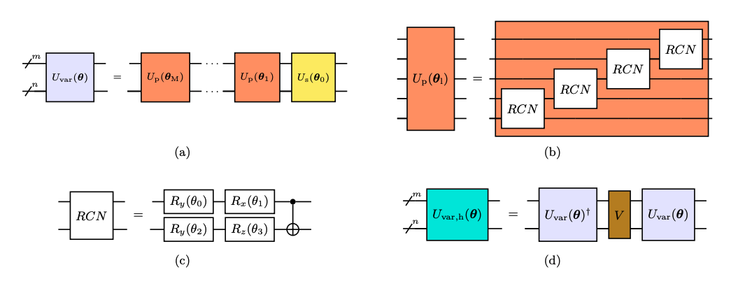 Block-Encoding Compilation Achieves Near-Optimal Resource for Up Eight Qubits