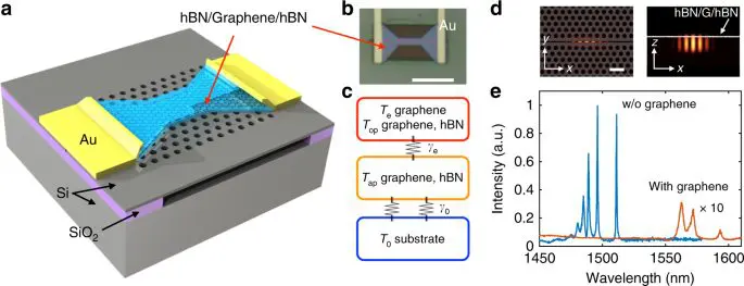 Graphene’s Second Sound Enables Faster Heat Removal for Advanced Electronics