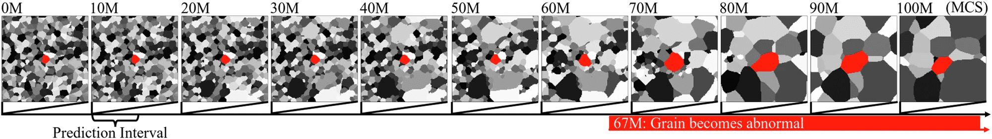 Machine Learning Model Accurately Predicts Material Failure Before It Occurs