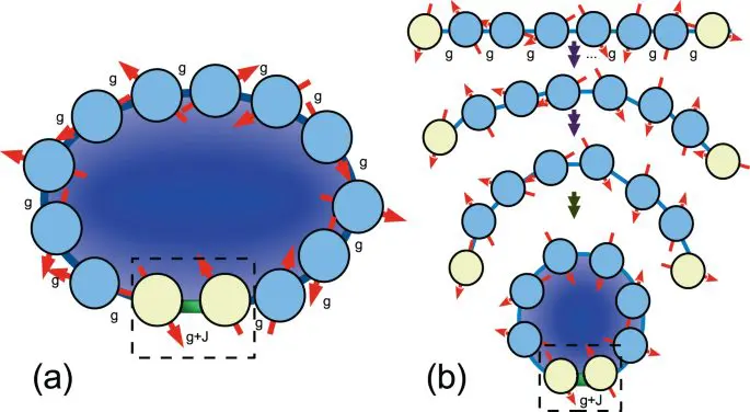 Sine-square Deformation Method Advances Understanding of Quantum Phase Boundaries in One Dimension
