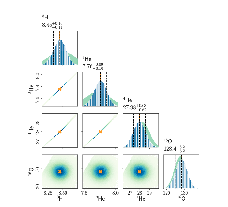 Neural Networks Predict Hypernuclei Properties Using Pionless Effective Field Theory