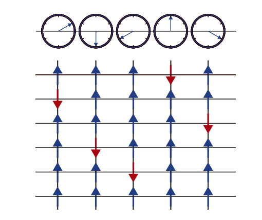 Qubit Mappings Verify Planar Rotor Lattice Hamiltonian in Quantum Systems