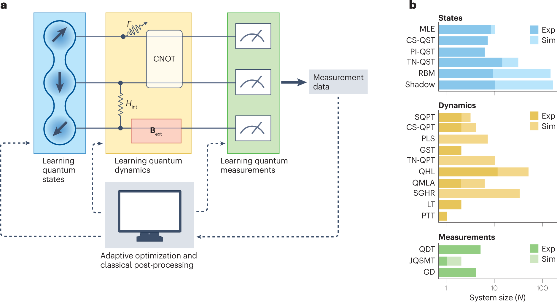 Quantum Systems Demonstrate Enhanced Work Extraction Via Nonlocal Resource Quantification