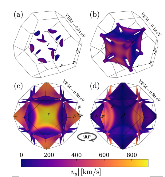 High-Performance Thermoelectric Materials Enabled by Low-Dimensional Band Structures.