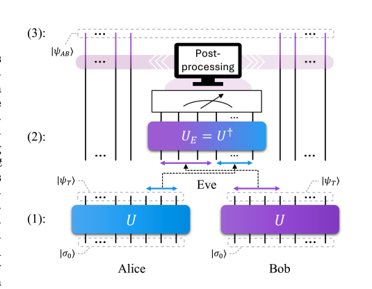 Quantum State Sharing Enables Complex Multi-Qubit Communication and Swapping.