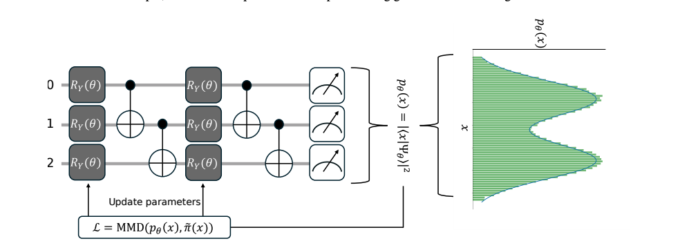 Quantum Kolmogorov Arnold Networks Enhance Function Approximation and Performance.