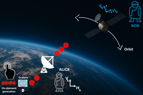 Quantum Key Distribution Uses Light’s Twist to Enhance Security