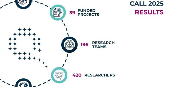 €53M Fuels 39 Quantum Projects in Record QuantERA Call