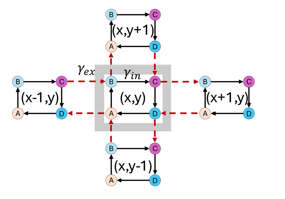 Topological Protection Enables Robust Oscillations in Coupled Biochemical Systems.