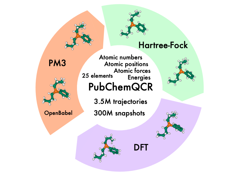 New Dataset Accelerates Molecular Simulations with Machine Learning Potentials.