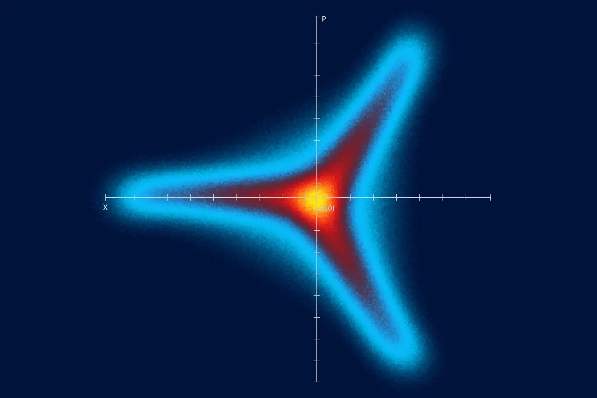University of Waterloo Achieves First Observation of Tripartite Entanglement in Non-Gaussian Microwave Fields with Quantum Optics Experiment
