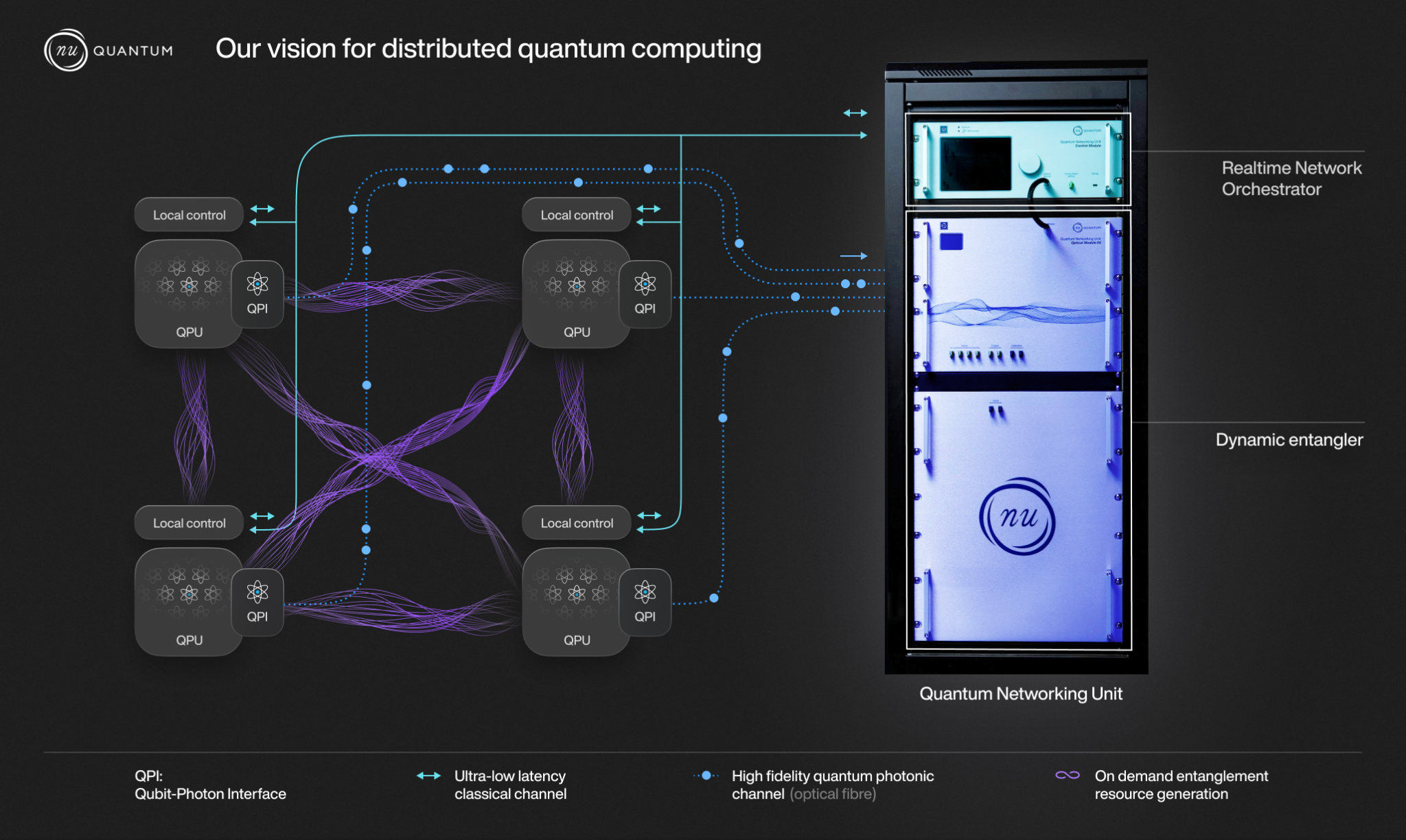 Nu Quantum Launches First Datacentre-Compatible Quantum Networking Unit for Scalable Computing