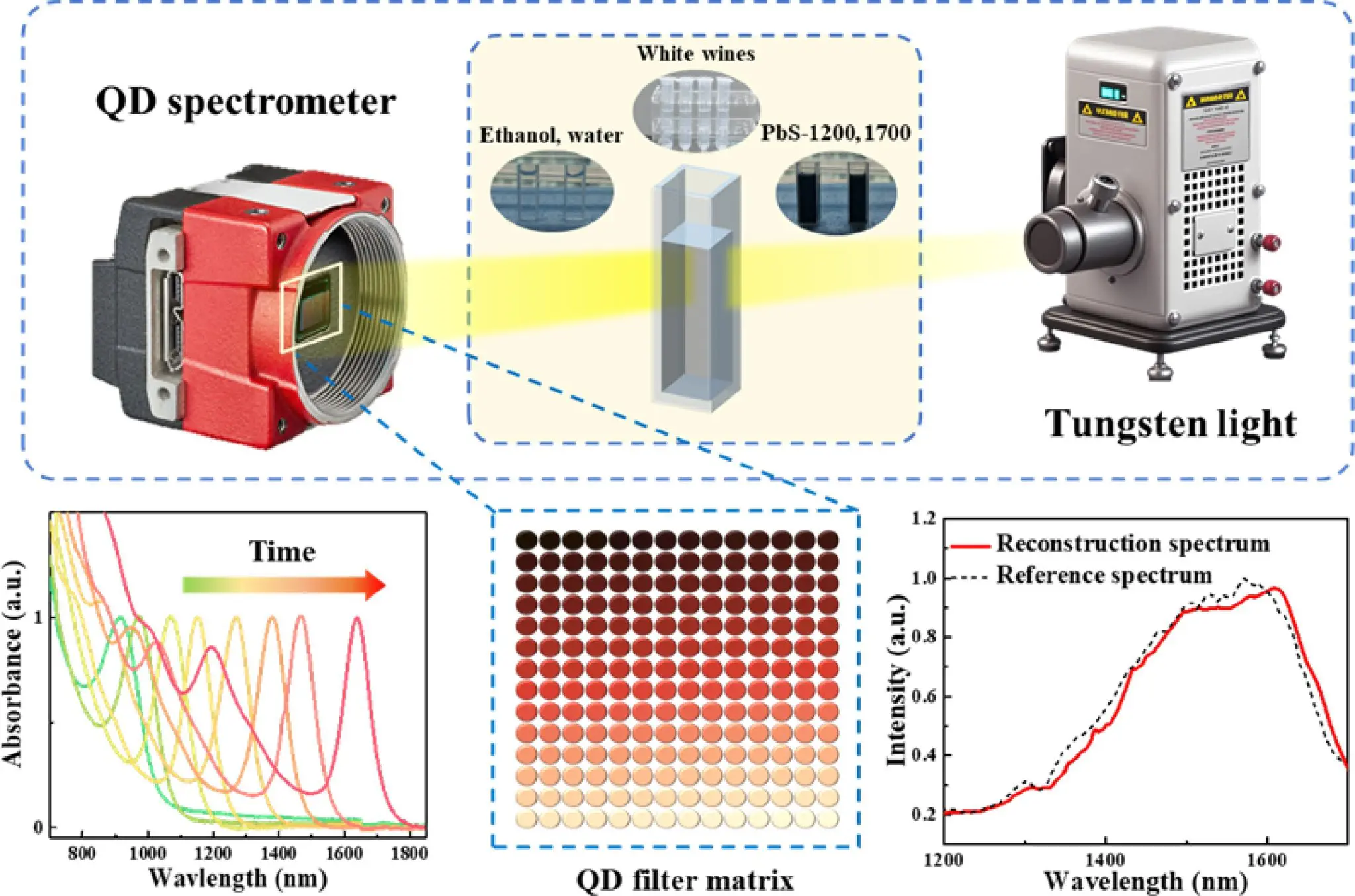HUST Develops Spectrometer for Portable Diagnostics and Monitoring
