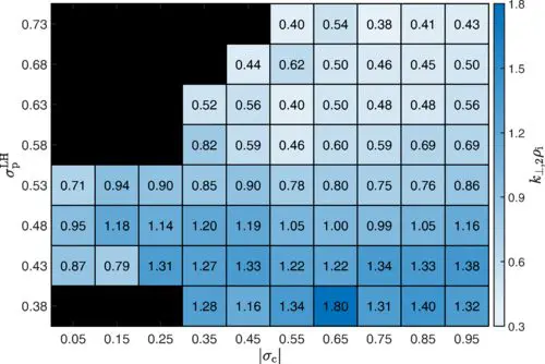 Researchers Discover Solar Wind Energy Barrier Limiting Proton Heating, Explaining Electron Temperature Differences